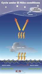 El Niño has effects all the way to the edge of the atmosphere.
